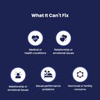 Chocolate69 Orange Intimacy Chocolate — Orange Flavoured Adult Wellness Confection (Pack of 3)